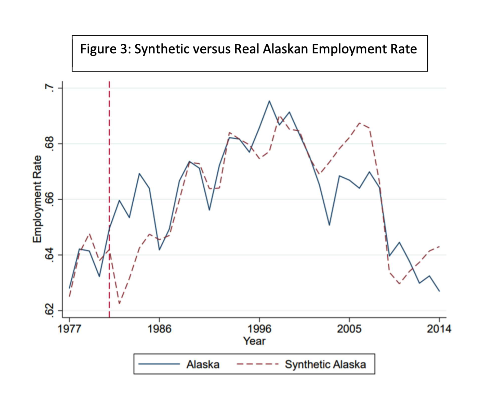 UBI & Labor Force Participation